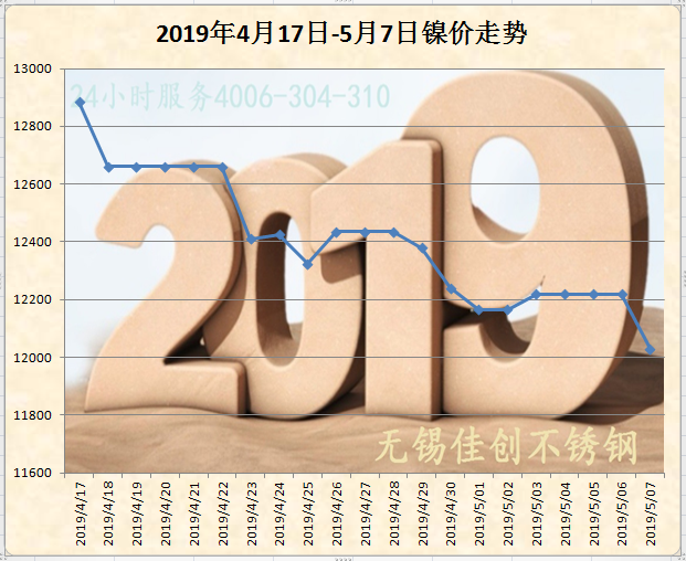 今天太钢316L冷轧不锈钢价格下调100元