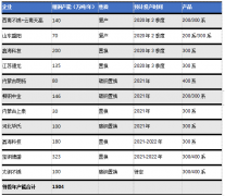 2020年不锈钢市场价格走势展望