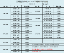 无锡30408不锈钢价格